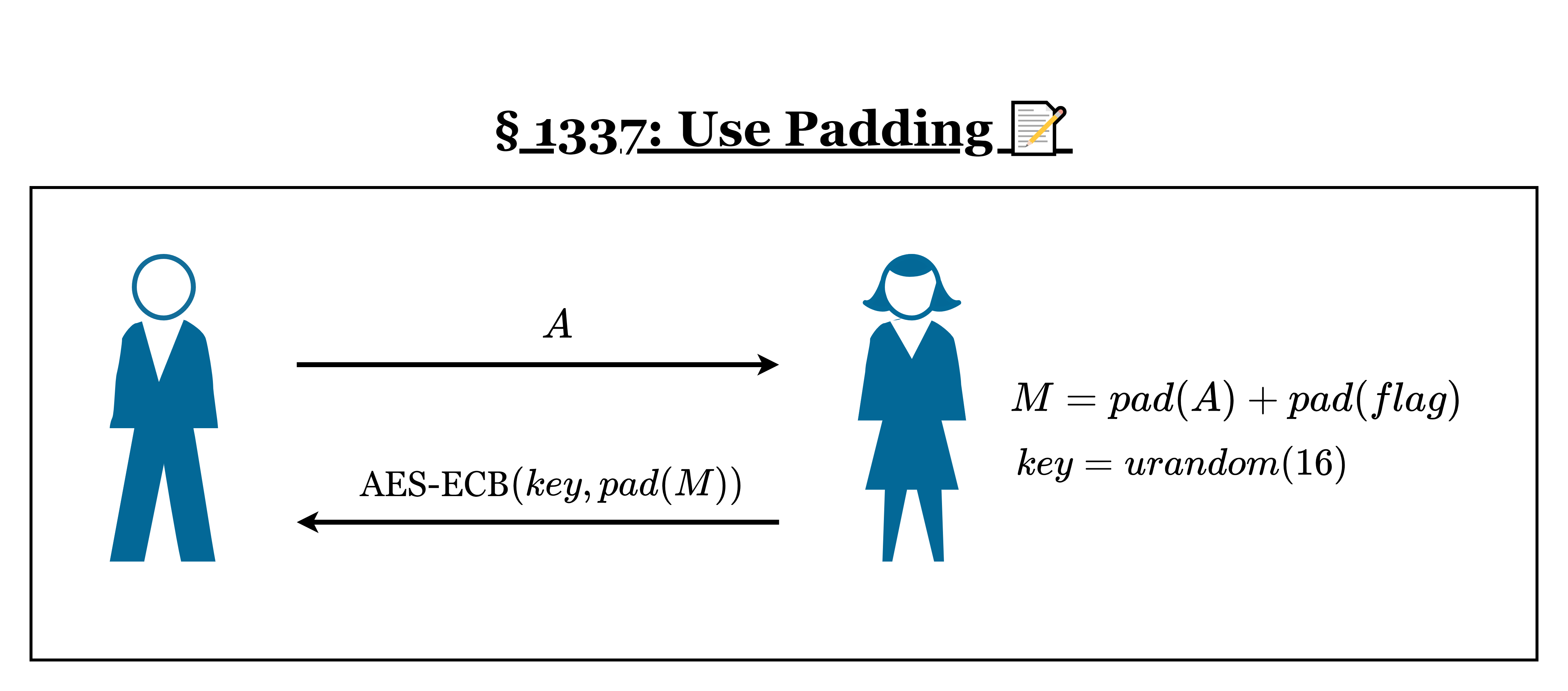 padding scheme